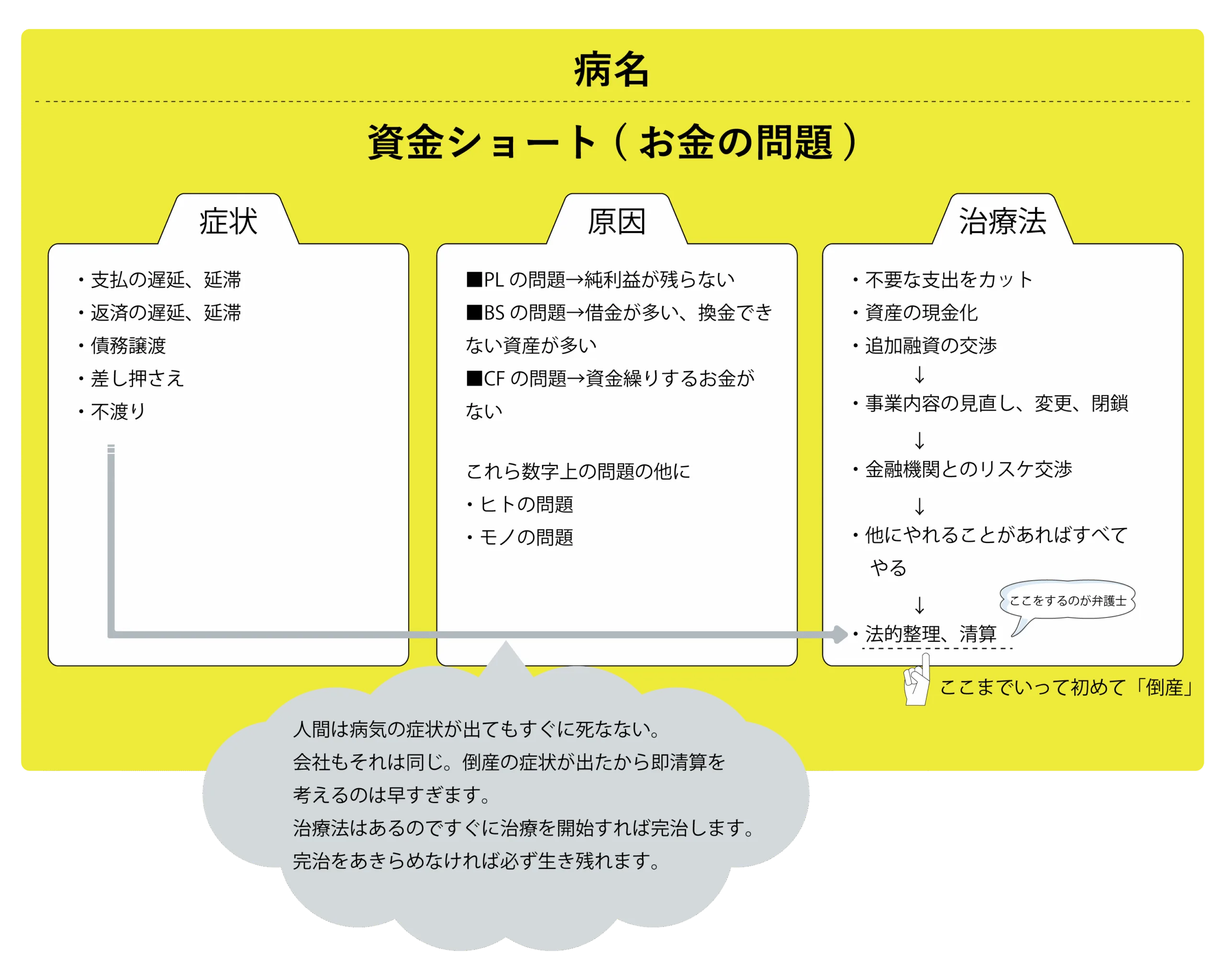 あなたの会社が倒産しそうな原因が必ず分かる／経営者なら知っておくべき3つの倒産原因 | イージス経営戦略事務所｜事業再生・資産保全の専門家 村兼明洋