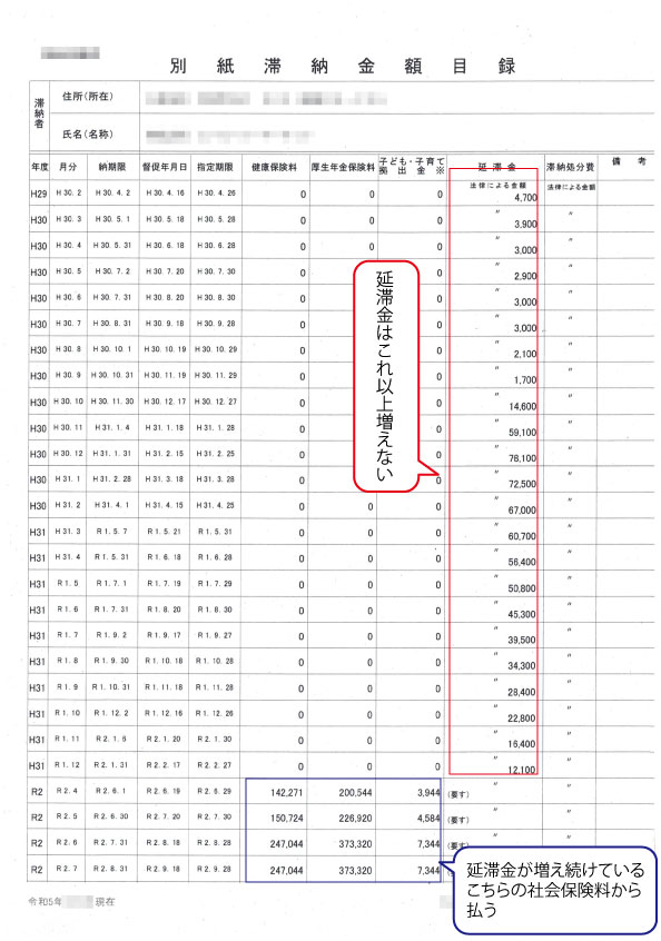 延滞金と新規発生分の関係
