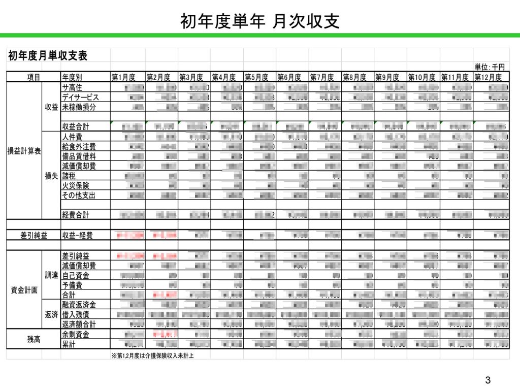 銀行に提出するための事業計画書A