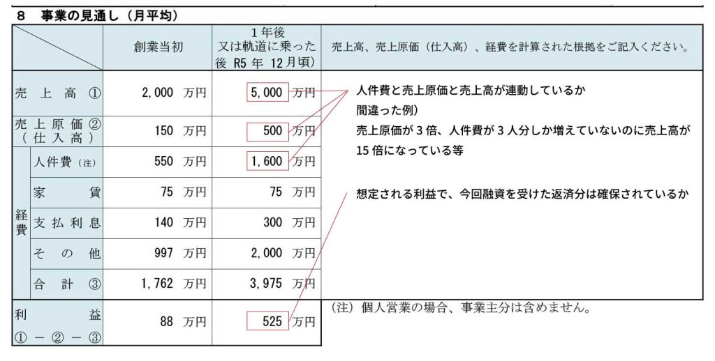 日本政策金融公庫の資金計画書での失敗例