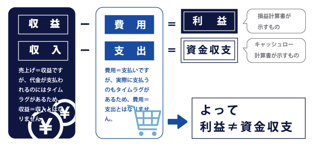 営業利益の考え方
