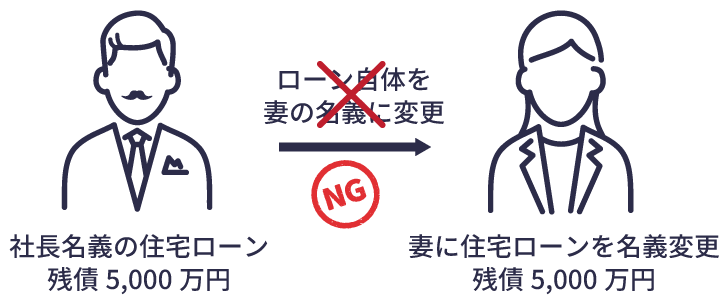 住宅ローンの家族名義への変更は不可