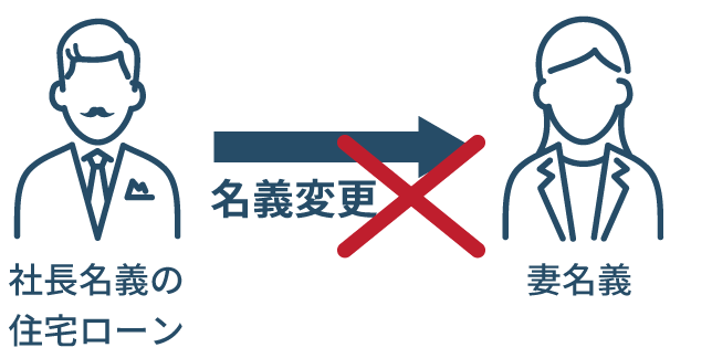 住宅ローンの妻への名義変更