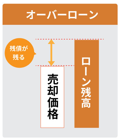 オーバーローン